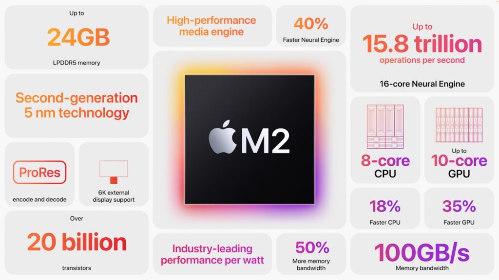 M2-specs-1024x576 Macbook pro vs iPad pro (latest Models) 2023 Full Comparison - Which is the Best?