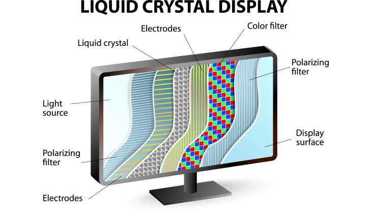 LCD_Panel_Liquid_Crystal_DIsplay-5-c Best Monitor for Color Grading - Full 2024 Guide